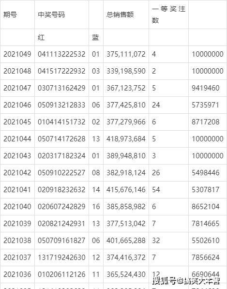 双色球第49期预测结果与分析