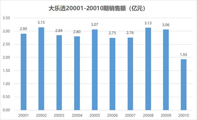 大乐透休市，彩票市场的短暂调整与未来展望