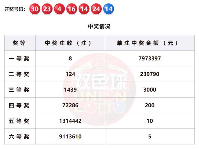 双色球单式2021053期开奖结果分析与解读