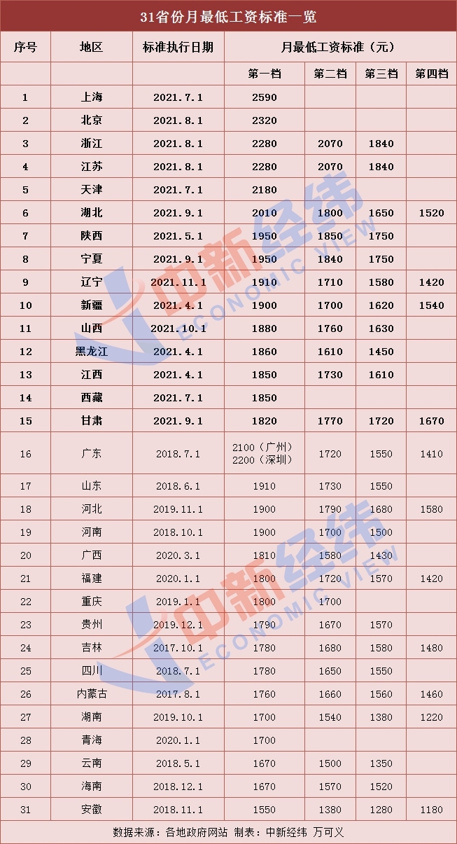 七星彩规则最新调整解读