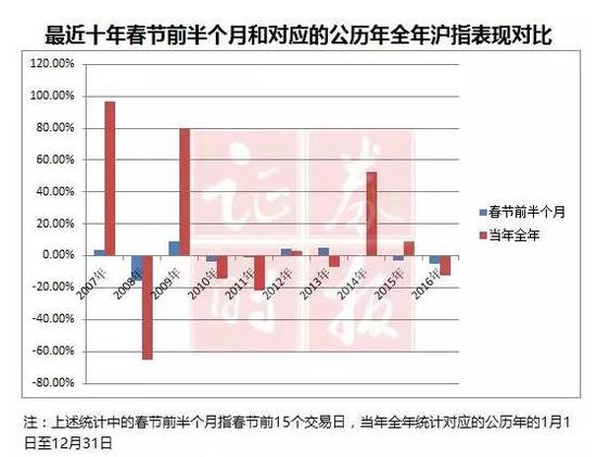 福彩3D红五天牛图库数据统计分析