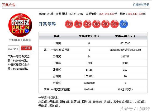 2023年双色球第144期开奖结果公布