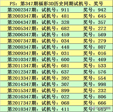 今晚3D专家最精准的预测与分析