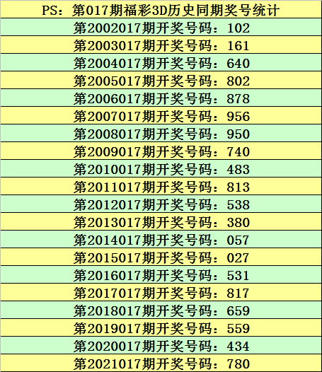 福彩3D七码组选投注策略与成本分析