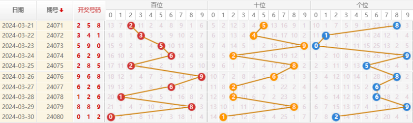 排列三藏机图全总汇图探秘