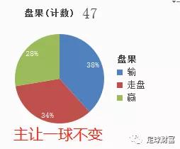 竞彩足球胜平负奖金分析与投注策略