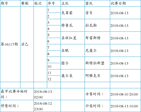 足球彩票14场胜负彩的停售时间与规则解析