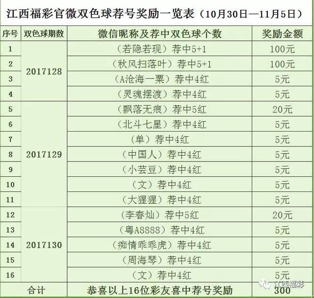 2017143期双色球推荐