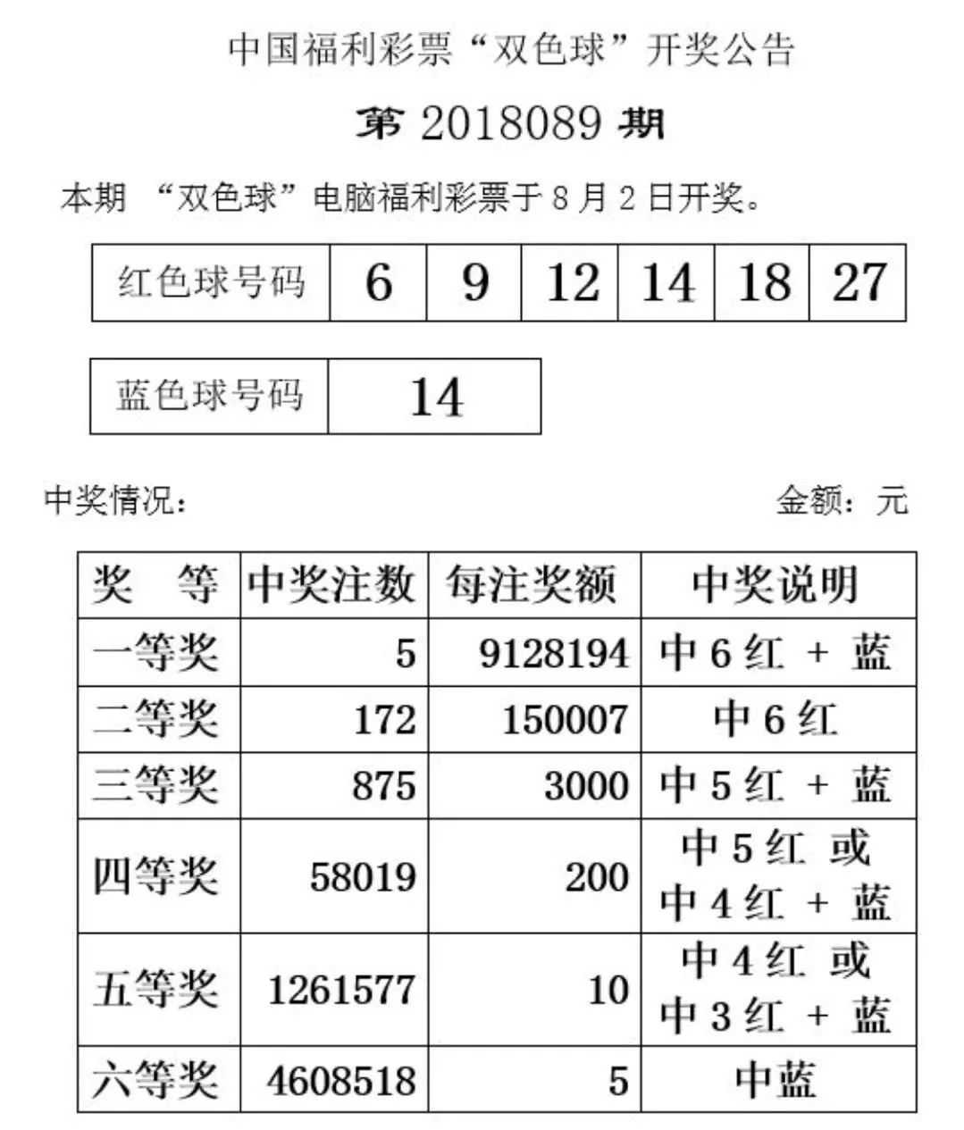 中国福利彩票双色球开奖规则解析与彩民指南