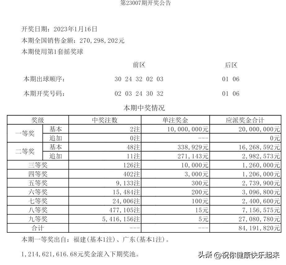 揭秘大乐透中奖条件，如何提高你的中奖几率