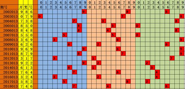 3D彩票2019年走势分析与开奖号码回顾