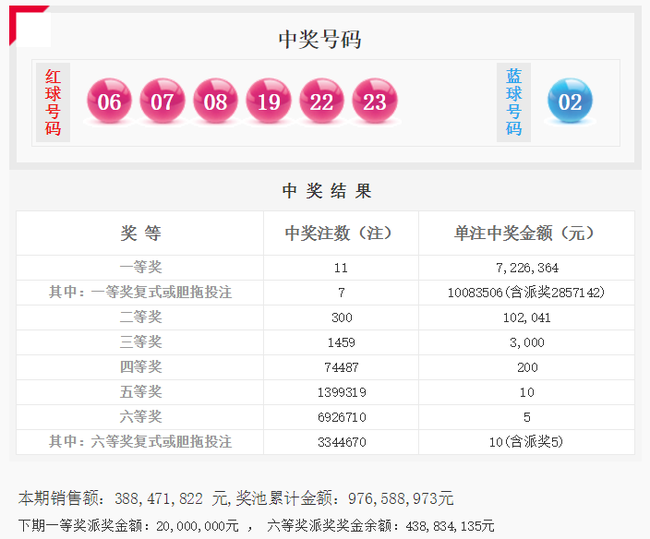 双色球复式9加1投注策略与成本分析