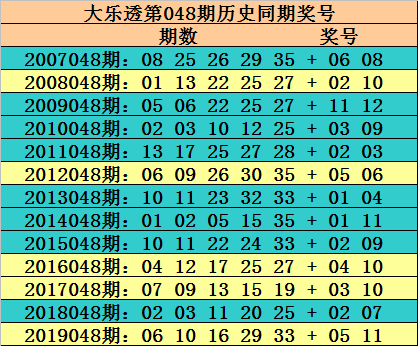 大乐透20049期预测，分析与展望