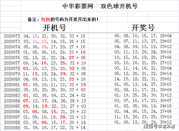 福彩试机号与开机号揭秘