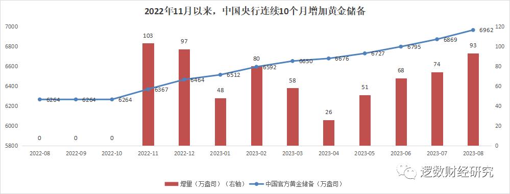 2023年实时金价分析与展望