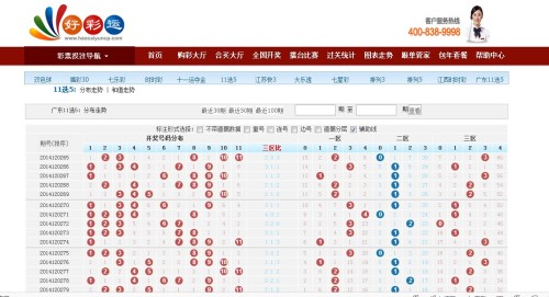 新十一选五走势图分析与预测
