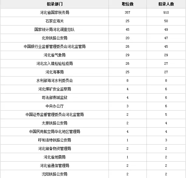 天然肥料 第251页