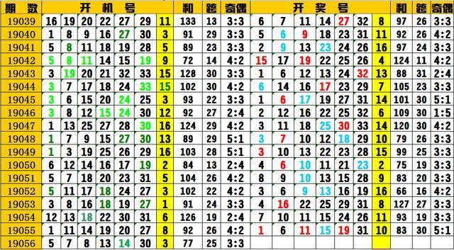 福彩三d开机号与试机号317试机号分析