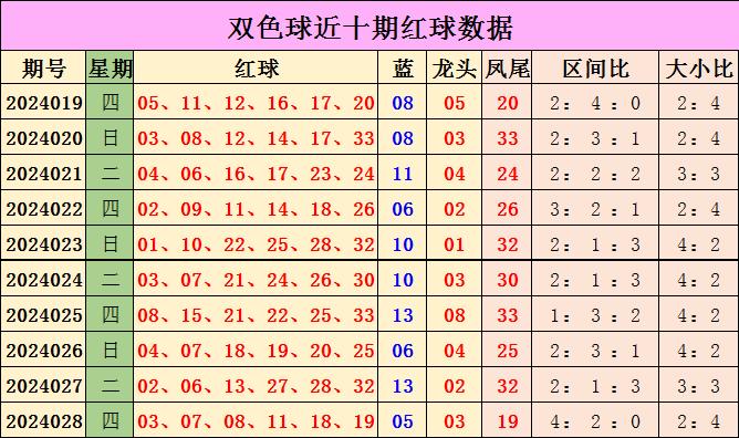 福彩双色球专家推荐，今日精选号码分析