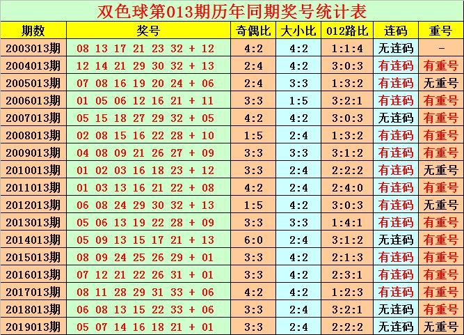 双色球2020年开售时间及玩法介绍