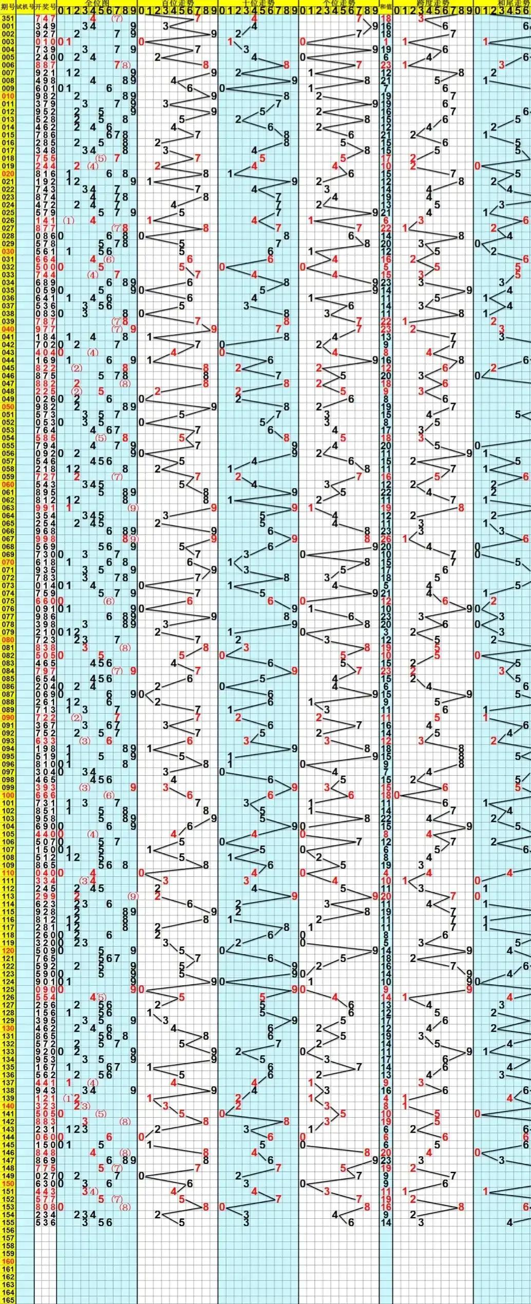 解读3D走势图开奖号，技巧与策略