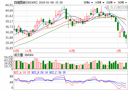 福彩3D近100期走势图专业分析