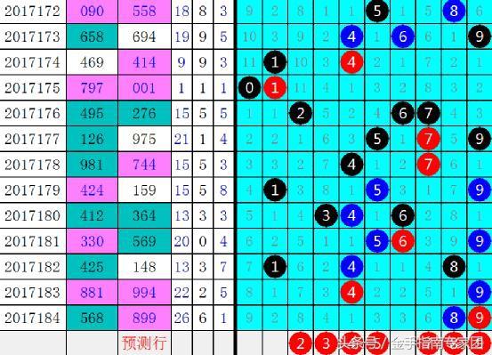 3D跨度速查表与值，提高彩票中奖概率的秘密武器