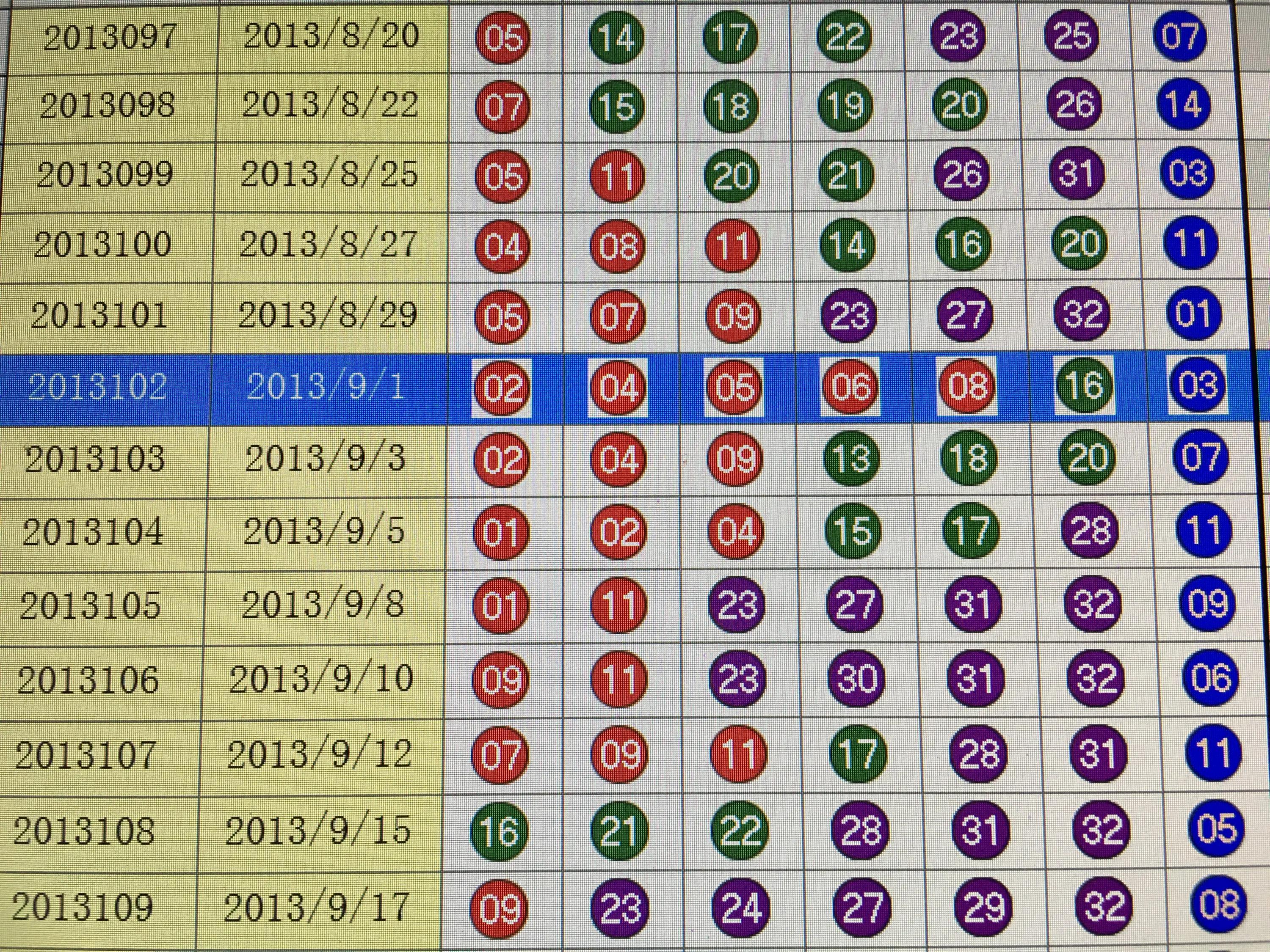 近30期双色球走势图分析