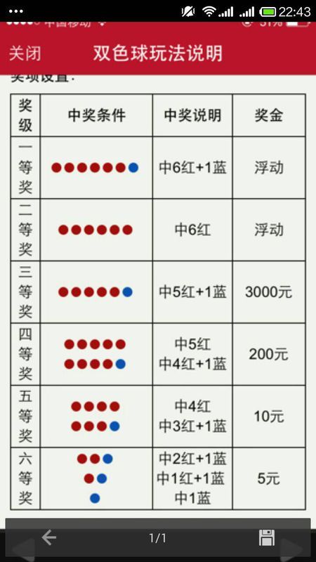 双色球选号计算价格的方法与技巧