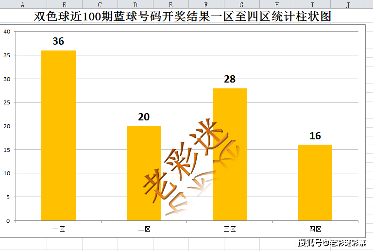 双色球开机近100期结果分析