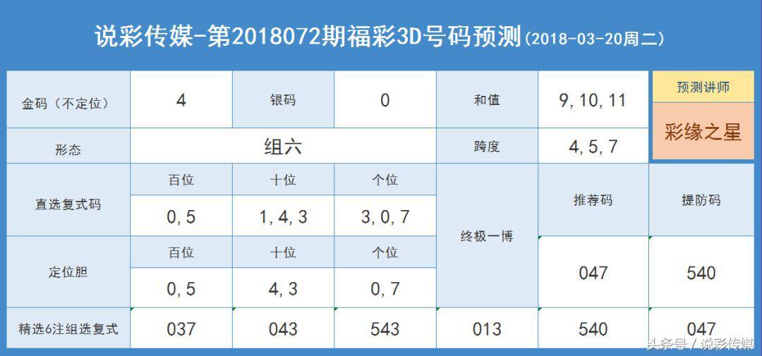 金码分析