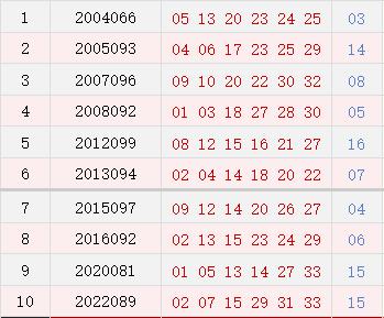 双色球历史记录中的彩票号码分析