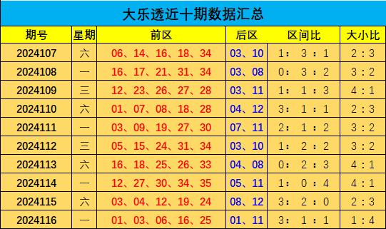 浙江大乐透走势图分析与预测