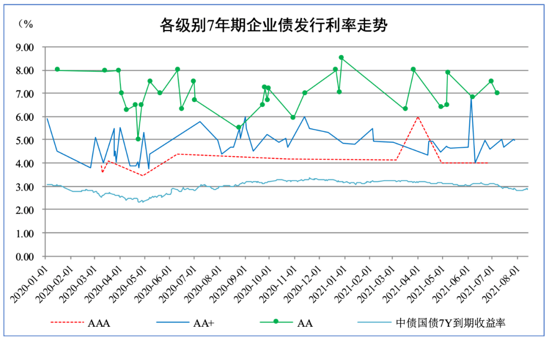 浙江2015年3D走势分析与预测