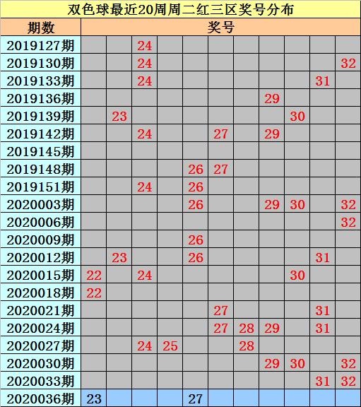 44期双色球开奖结果揭晓，幸运数字降临，大奖花落谁家？