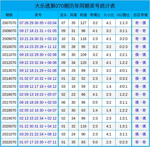 大乐透和值走势图分析与彩票投注策略