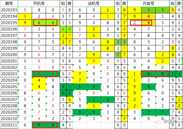 3D116期开奖结果揭秘与分析