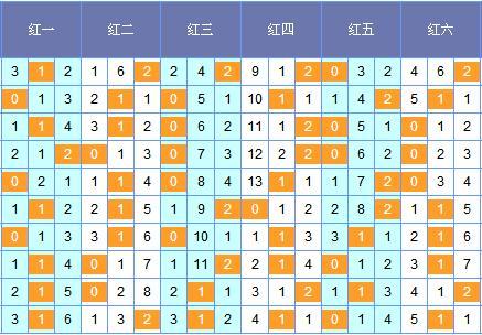 双色球近1000期走势图分析与连线定位技巧