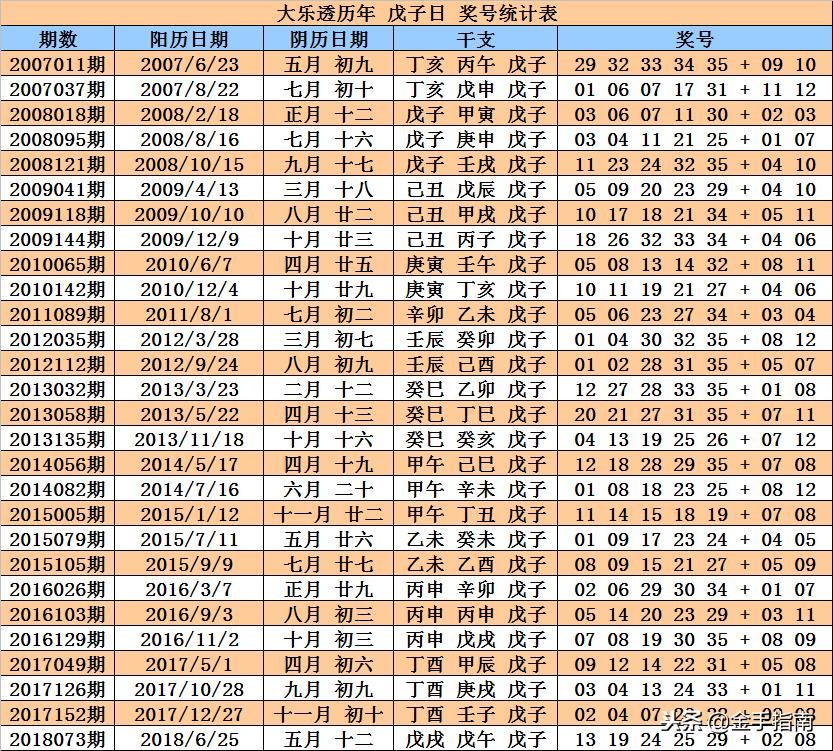 150期大乐透，历史回顾与未来展望