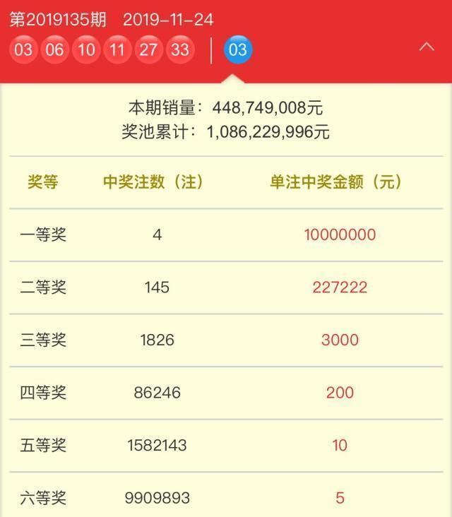 双色球第145期开奖视频直播，彩民们的期待与梦想