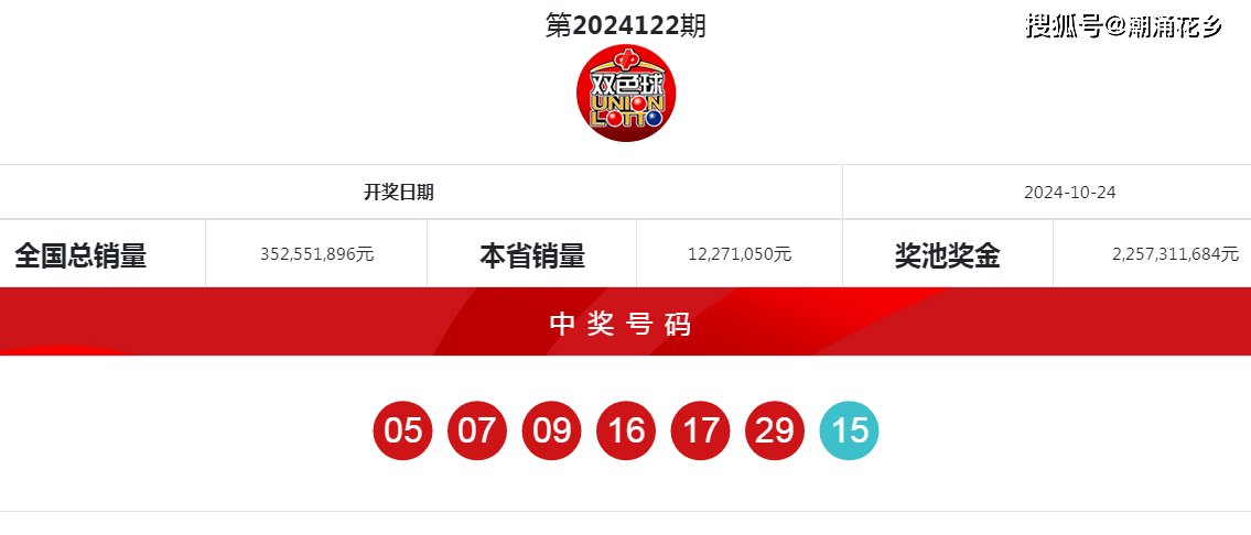 双色球2023084开奖结果公布，幸运号码揭晓！