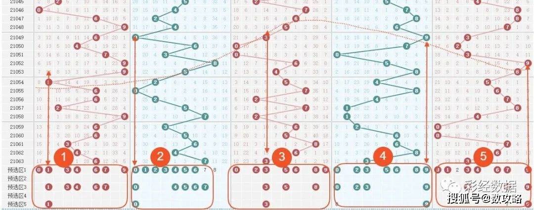 排列五近500期历史开奖号码彩经分析