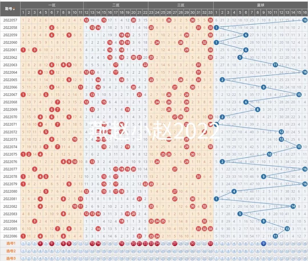 双色球官网基本走势图分析与应用