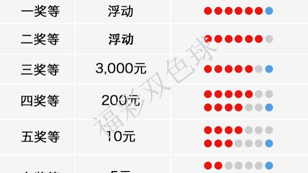 双色球兑奖表2019024，解读与分析