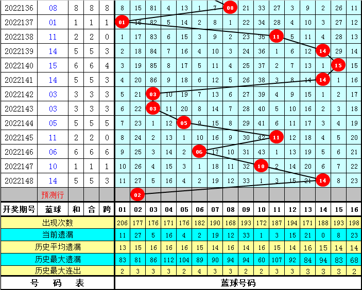 孙权选码双色球预测，历史与未来的交汇