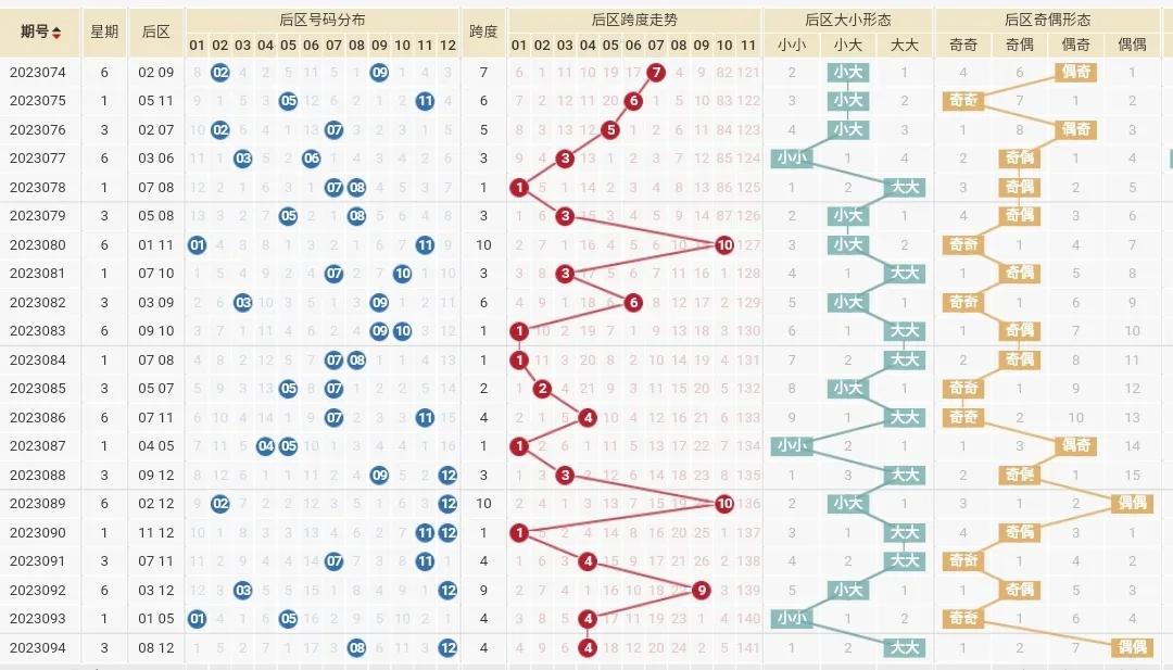 大乐透预测号码的技巧与方法