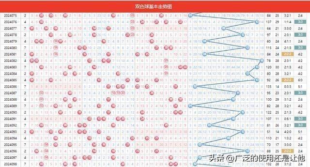 2024年6月6日双色球中奖号码揭秘