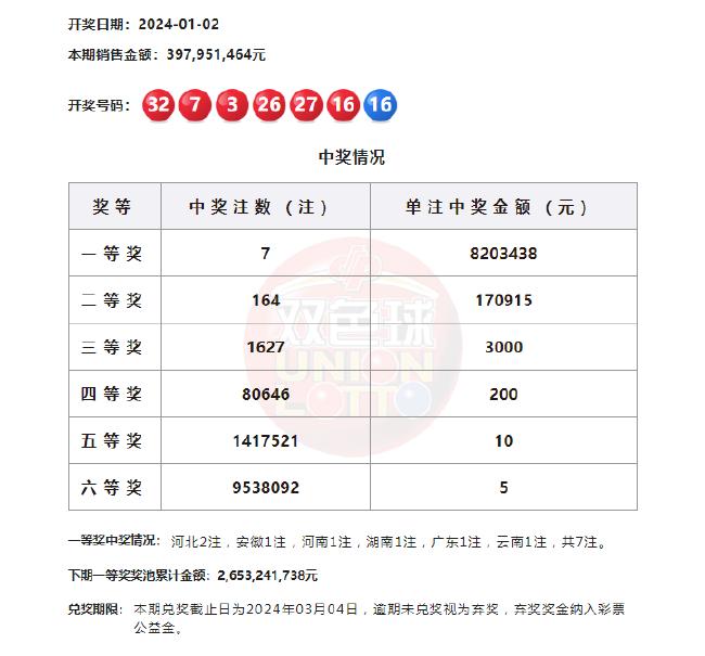 双色球106期历史汇总查询，揭示开奖规律与投注策略