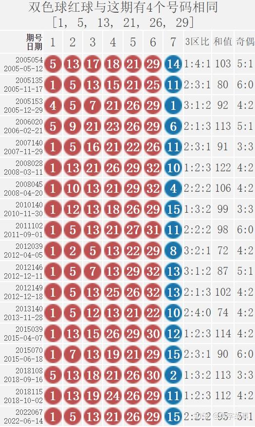 双色球2021067期开机号分析与预测