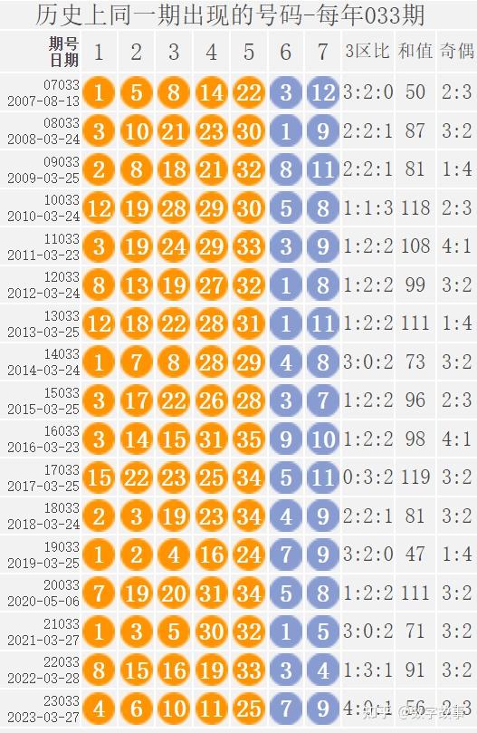 大乐透24032期开奖结果分析与预测